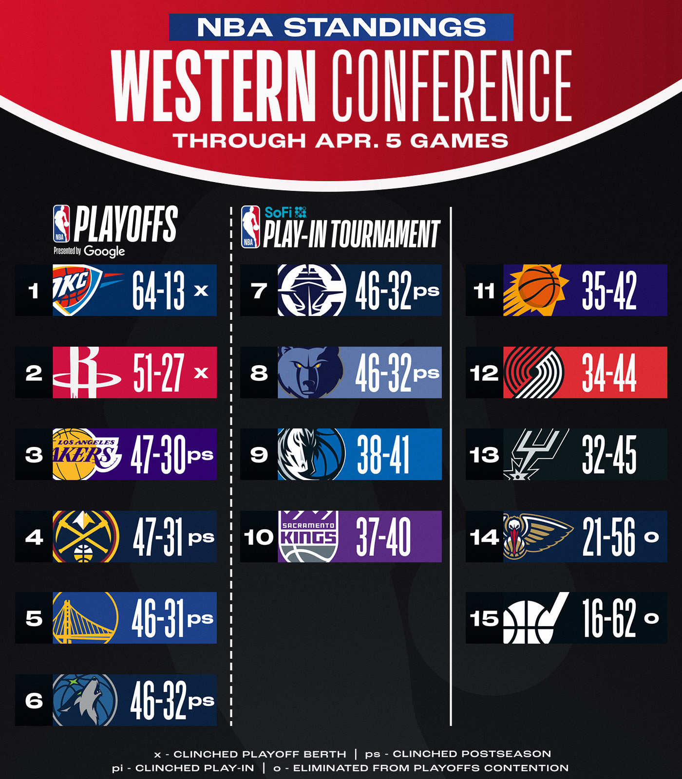 国际比赛日洛杉矶湖人调整名单以备意大利杯；门线救险环节打磨；态度坚定；年轻球员得到机会的简单介绍
